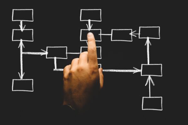 PDC Negotiated Rule Making Process