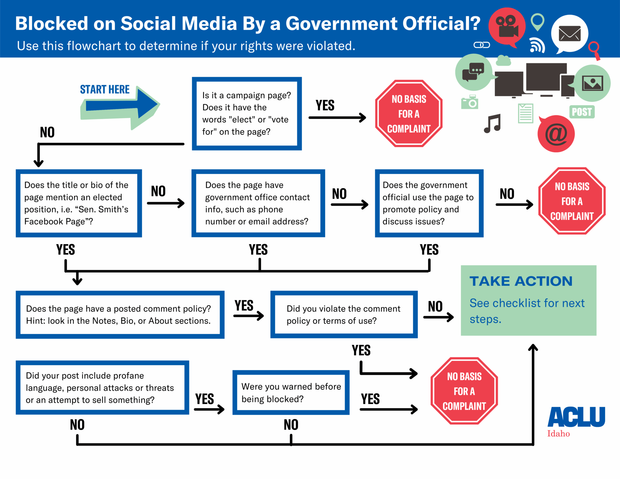 ACLU of Idaho Social Media Blocking Toolkit - ACLU of Idaho