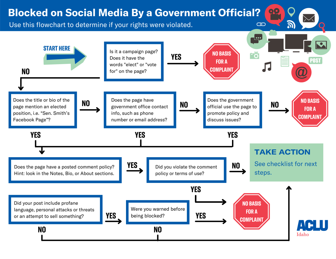 ACLU Idaho Social Media blocking toolkit