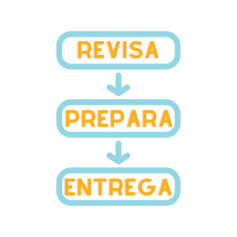 Diagrama con las palabras: revisa, prepara, entrega